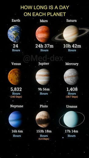How Long Is ONE Day on Every Planet?