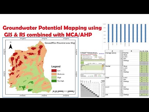 How to map groundwater potential zones with GIS and remote sensing (Part-2)