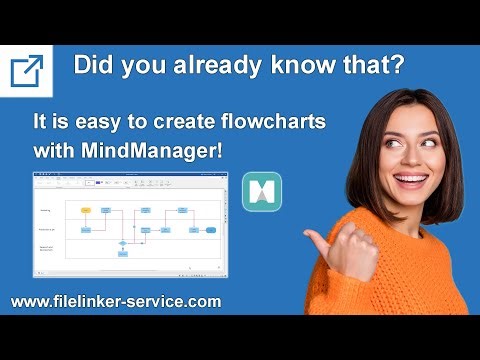 MindManager - Create flowcharts with Mindmanager