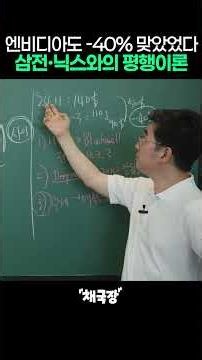 Even NVIDIA Dropped 40%, The Parallel Theory with Samsung and SK Hynix