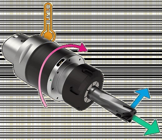 spike® - pro-micron