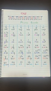 Phonic Sounds #phonicsforkids #phonicsactivities #grammarforkids #earlyliteracy #raisingreaders #earlyreading #kidsvocabulary #teachingsounds #LearningIsFun #HomeschoolReels #TeachingMadeFun #LearnWithMe #EducationalContent #MontessoriLearning #PreschoolLearning #TeachWithReels ( Phonics fun, Jolly Phonics, Phonics with The Alphabet, Phonics activities, Sound it out, Early reading, Reading is fun, Blending sounds, Phonics made easy, Learn to read, Preschool phonics, Phonics for kids, Phonics jou