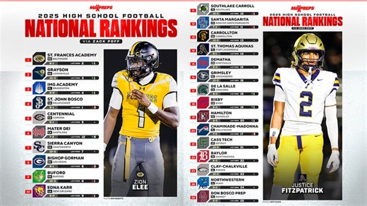 Division VI Football (2024)  Rankings