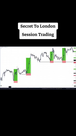The Ultimate London Session Trading Strategy Revealed