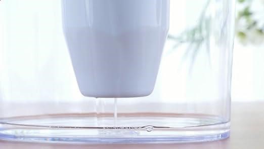 Water filter compatible with Zerowater