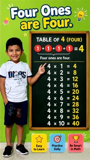 Table of 4 for Kids | 4 Times Table | Multiplication Table of 4 | Learn Math Tables Easy