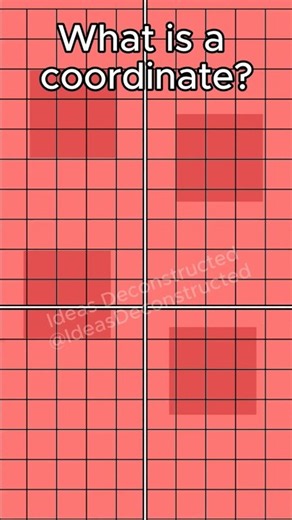 What Is a Coordinate?