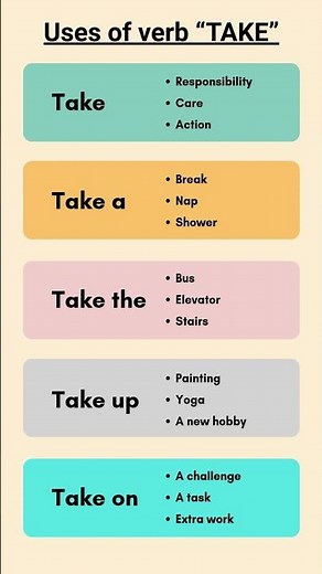 Uses of the Verb “TAKE” in English | Common Phrases & Examples