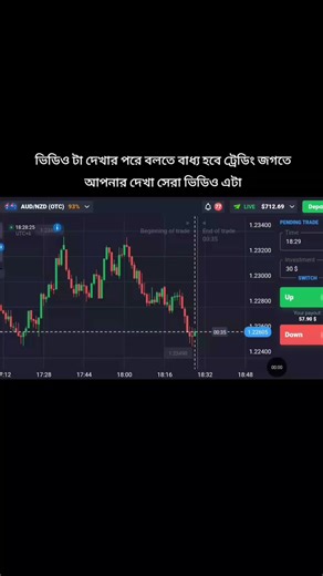 মার্কেট সেন্টি মেন্ট বোঝুন #trading #binarytrading #binary