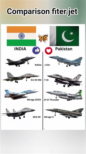 comparison fiter jet India and Pakistan #militarypower #militarymight #usmilitarycombat #military