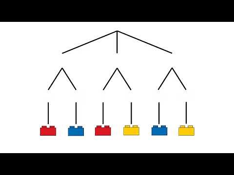 Erklärvideo: Kombinatorik