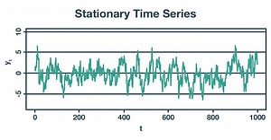 Votre test de stationnarité vous ment-il ? Une plongée dans le test KPSS.
