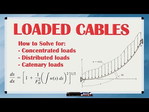 LOADED CABLES // What are Concentrated, Distributed and Catenary Loads and how to solve them