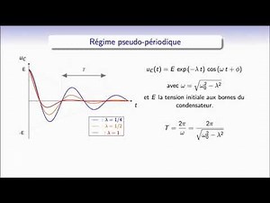 Circuit RLC facteur de qualité et régimes