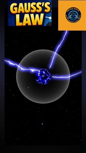 Gauss’s Law – Physics ka Sabse Powerful Law Explained#physics #class12physics #neetphysics