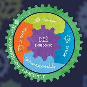 BCI - Business Continuity Awareness