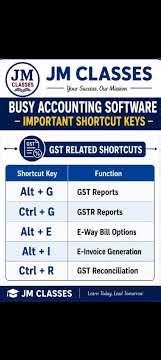 BUSY Software GST Shortcuts | Alt+G, Ctrl+G, Alt+E Complete Guide #incometax #busy