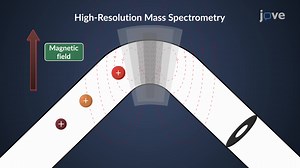 Video: High-Resolution Mass Spectrometry (HRMS)