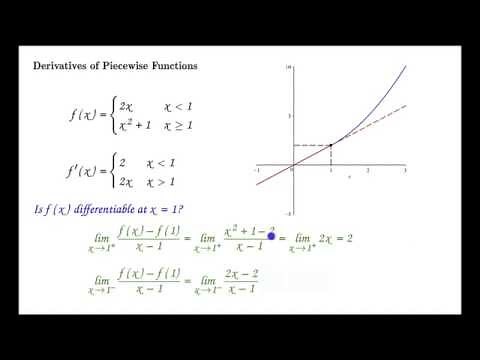 Derivatives of Piecewise Functions (2)