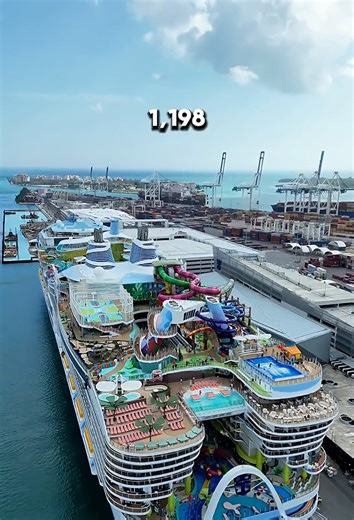 Titanic vs Icon of the Seas | Cruise ship comparison