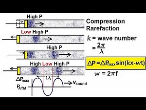 Physics 20 Sound and Sound Waves (31 of 49) Periodic Sound Waves