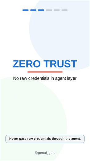 Authentication in Conversational Agents | Dialogflow CX Interview Q10 | @genai_guru