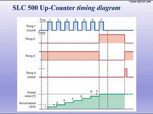 MECH1340 Lecture 8 Chapter 8 Programming Counters