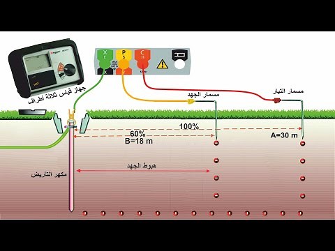 قياس مقاومة مكهر التأريض خطوة خطوة Earth Electrode Testing
