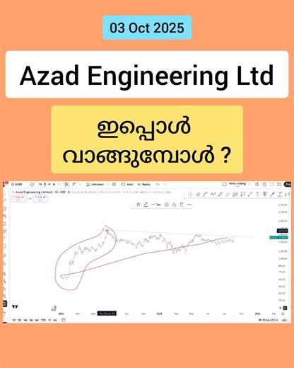 Azad Engineering Ltd #niyaspb #tradingview #chartpatterns #investment #bse #nse #banknifty #trading | Niyas Puthiyaveetil Bhavakunhi