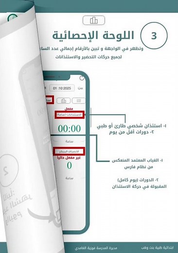 حضوري شرح لوحة الاداء في تطبيق حضوري للموظفين