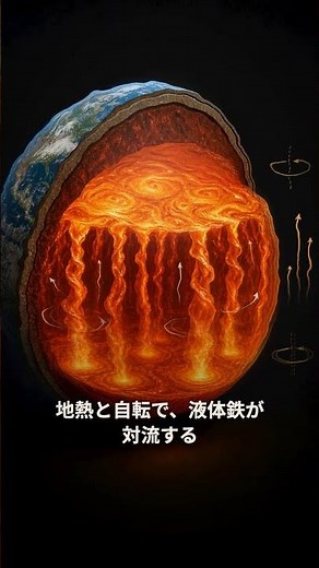 地球に磁石はない。なのになぜ、コンパスは北を向くのか｜30秒物理