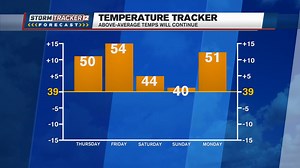 We should get back to a little bit of sunshine for the next couple of days. Highs will be mainly in the 40s, with a few spots touching 50. On ABC12 News we're tracking rain headed our way for the end of the workweek. JR abc12.com/weather | ABC12 News | Facebook
