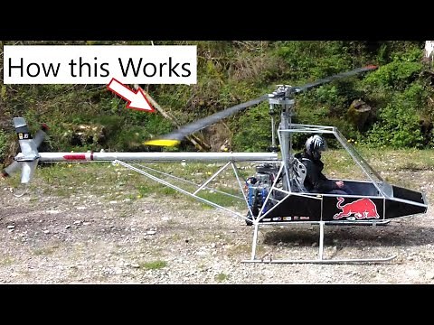 How a Helicopter Works