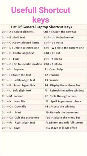 “Most Useful Shortcut Keys for Laptop & PC | Time Saving Tricks”#shorts #viralvideo