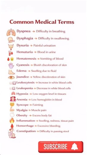 10 Medical Words You'll See in Class #shorts #medical #learning