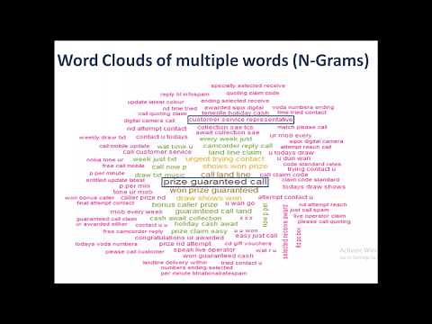 N-gram word clouds in R ! Learn it in 5 minutes !
