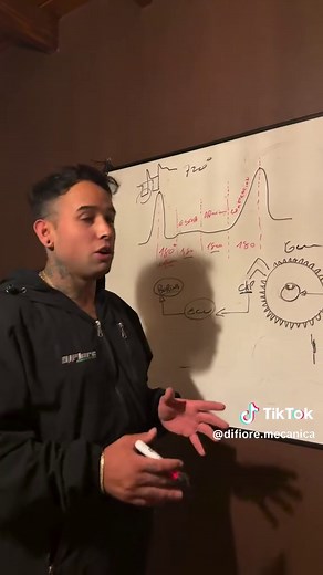Uso del osciloscopio y transductor de presión