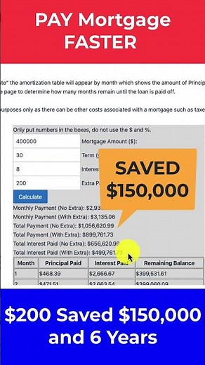 Pay off Mortgage Faster with Principal Payments
