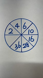 Maths Tricks on Reels