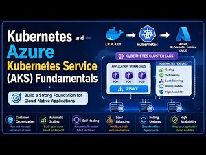 Kubernetes Tutorial for Beginners | Kubernetes and Azure Kubernetes Service (AKS) Fundamentals