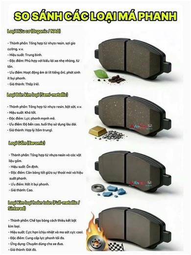 Comparing the different types of car brake pads currently available.