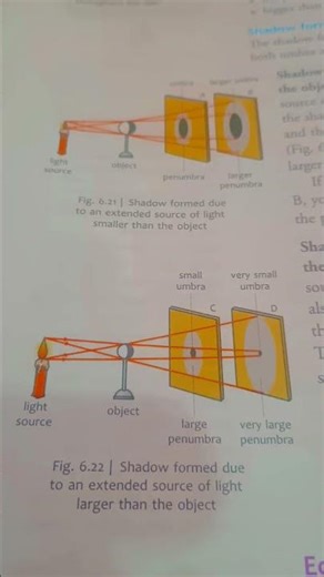 physics chapter light 🕯️🚨
