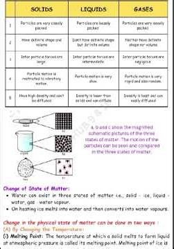 Notes for class 9th science chapter 1