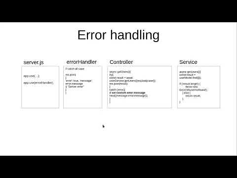 Rest API - services and error handling