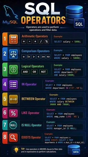MySQL Operators Explained | SQL Operators with Examples