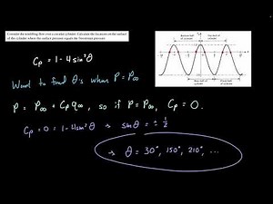 Nonlifting Flow over a Cylinder Example 1