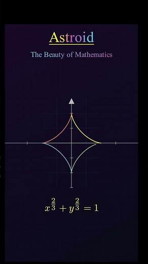 The Astroid Curve — Where Mathematics Becomes Art