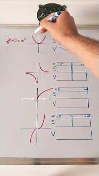 Les fonctions de référence en 2nde. #enseignant #enseignement #maths #tuto #prof #fonctions