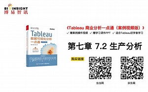 《Tableau商业分析一点通》第七章 7.2 生产分析