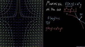 Lagrange multipliers, using tangency to solve constrained optimization